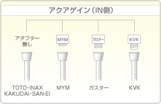 浴室シャワーへの接続方法